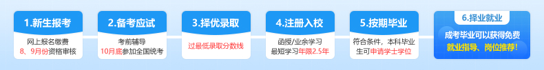 中南财经政法大学成教报名流程