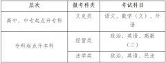 中南财经政法大学成教本科招生简章